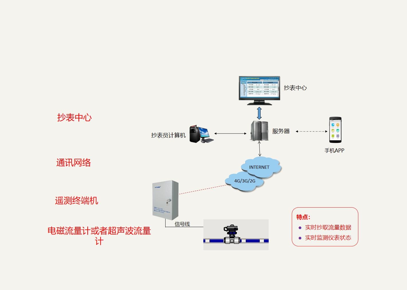 供水管网5 供水管网5.jpg