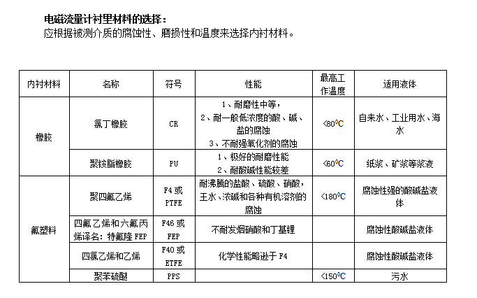电磁式热量表(图1)