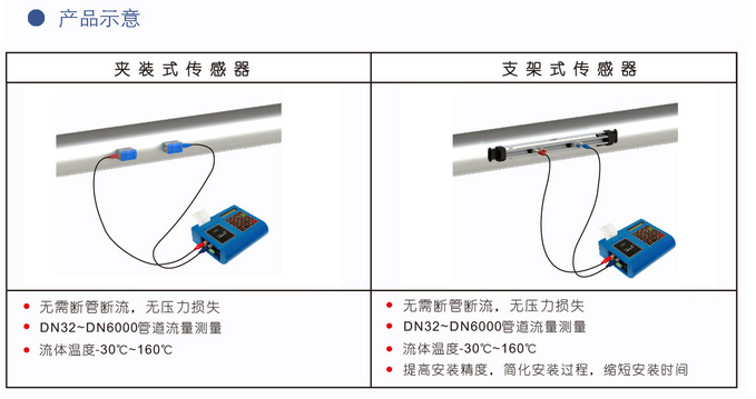 便携式液体超声波香蕉视频破解版在线观看(图1)
