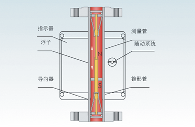 金属管浮子香蕉视频破解版在线观看(图1)
