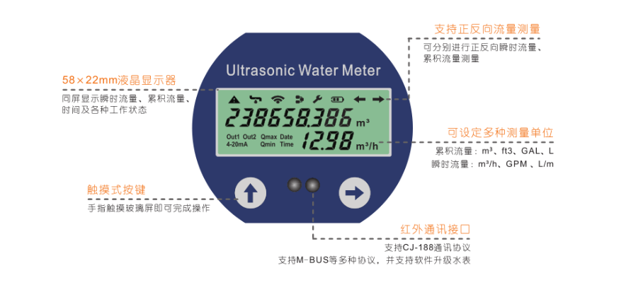 双声道超声波水表(图2) 双声道超声波水表(图2)