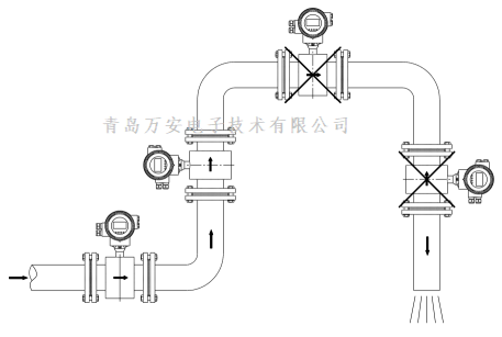 管道对电磁香蕉视频破解版在线观看安装的要求 (图3)