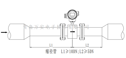管道对电磁香蕉视频破解版在线观看安装的要求 (图7)