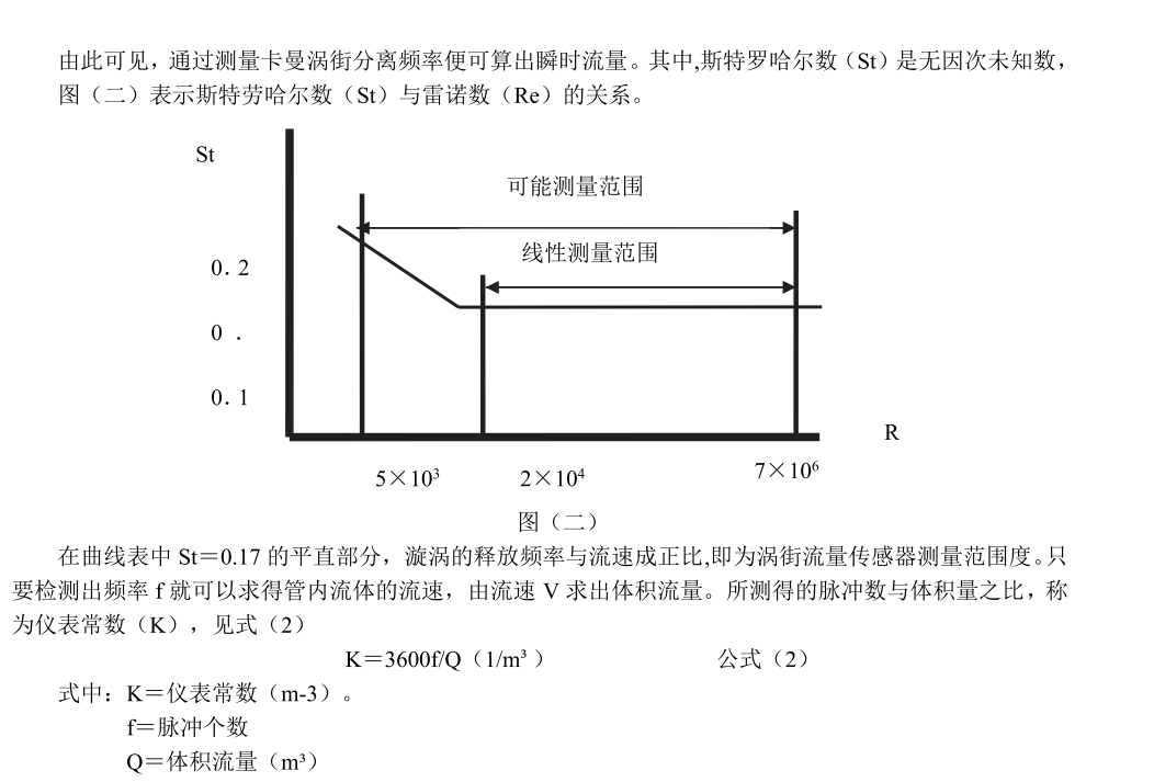 涡街香蕉视频破解版在线观看工作原理(图2)
