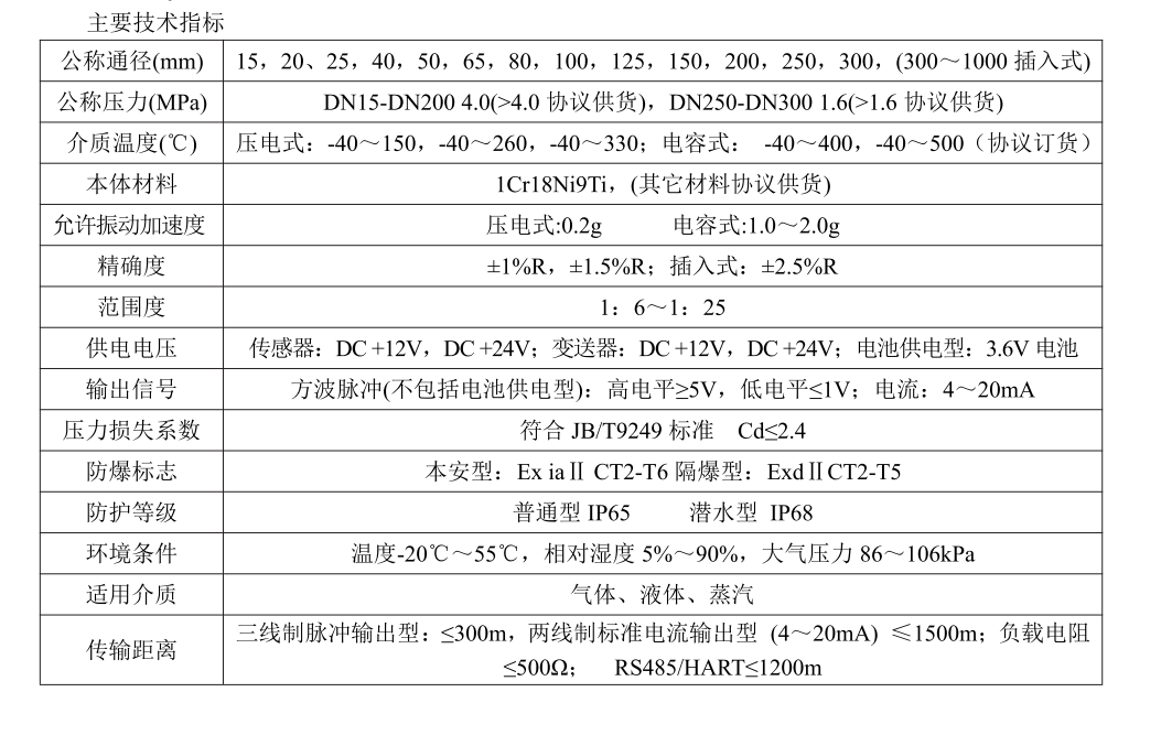 涡街香蕉视频破解版在线观看工作原理(图3)