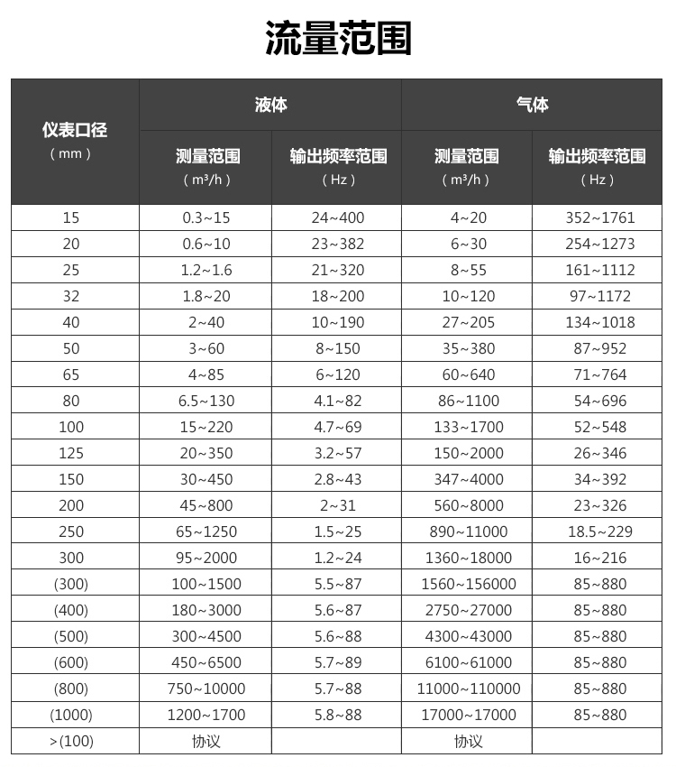 涡街香蕉视频破解版在线观看量程范围(图1)