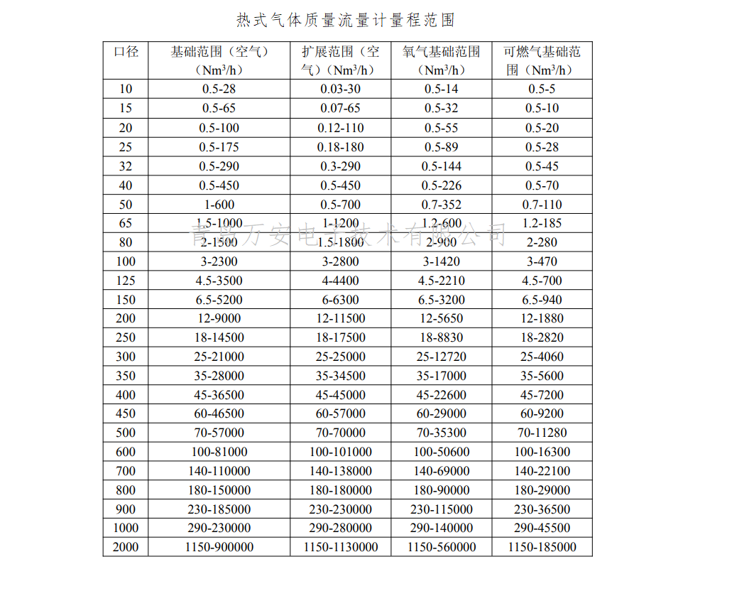 法兰连接热式气体质量香蕉视频破解版在线观看(图1)