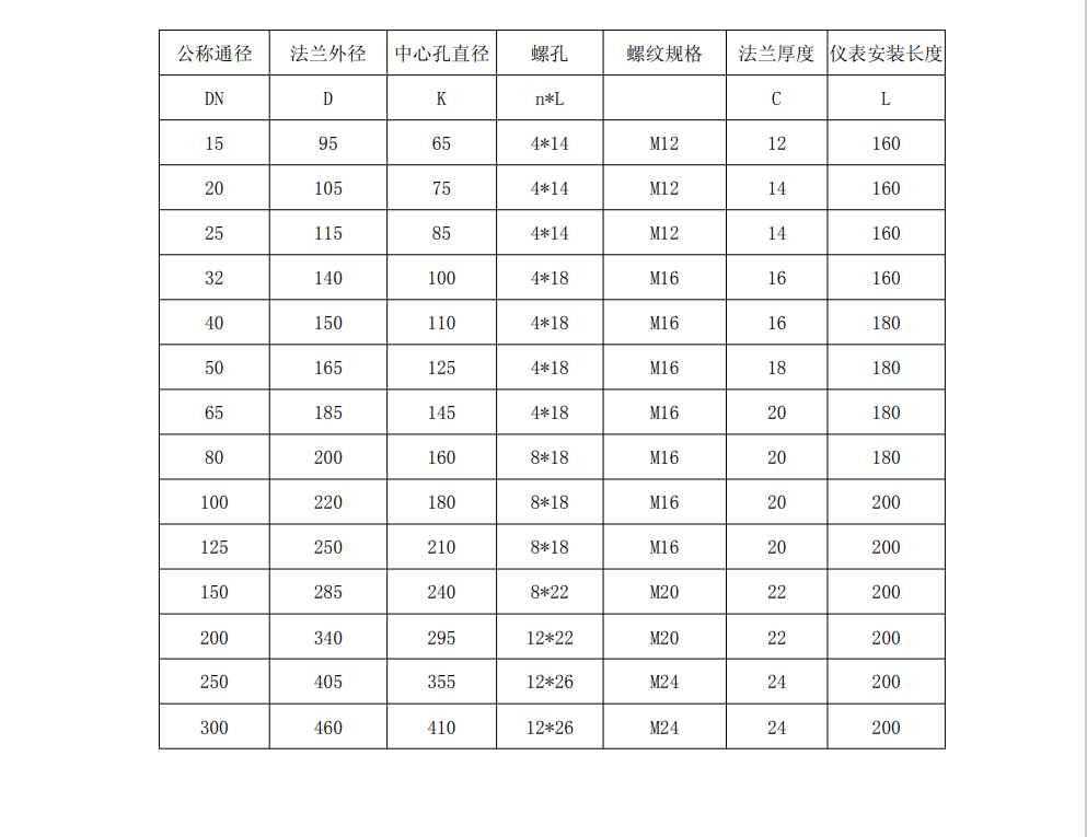 热式气体质量香蕉视频破解版在线观看尺寸图(图2)